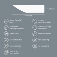 Slice 10483 Deburring Blade (Convex) - HandyProducts.co.uk